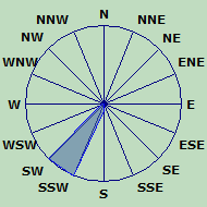 Wind Rose